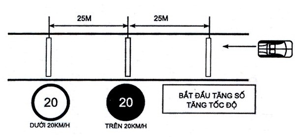 Cách Thi 11 Bài Thi Sa Hình B1, B2 Và C Đỗ Sát Hạch 100% 11 Tăng giảm số trên đường bằng